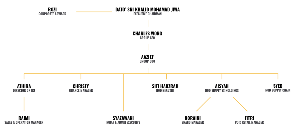 ORGANIZATIONAL STRUCTURE